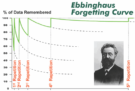 Ebbinghaus